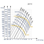 Вентилятор ДН №10 30 кВт