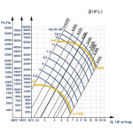 Вентилятор ДН №6,3 22 кВт