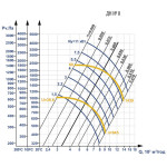 Вентилятор ДН №8 7,5 кВт