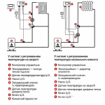 Термоконтролер Euroster 11M 230В