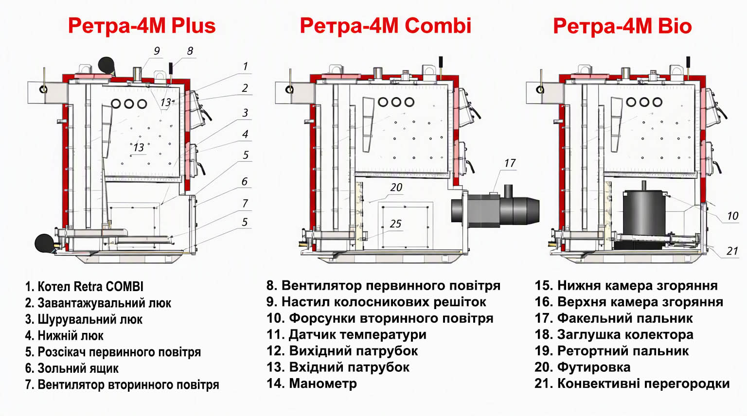 4m Combi 25-150 opys